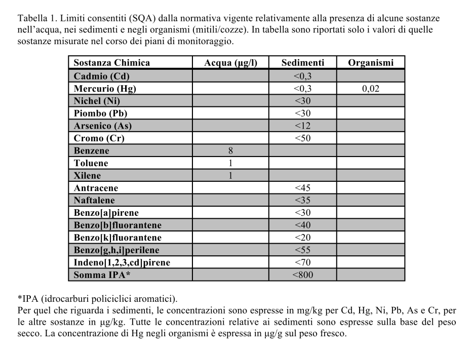 Sostanza Chimica_snap